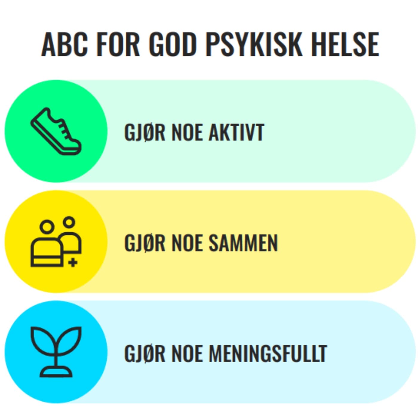 ABC for god psykisk helse - Podcast