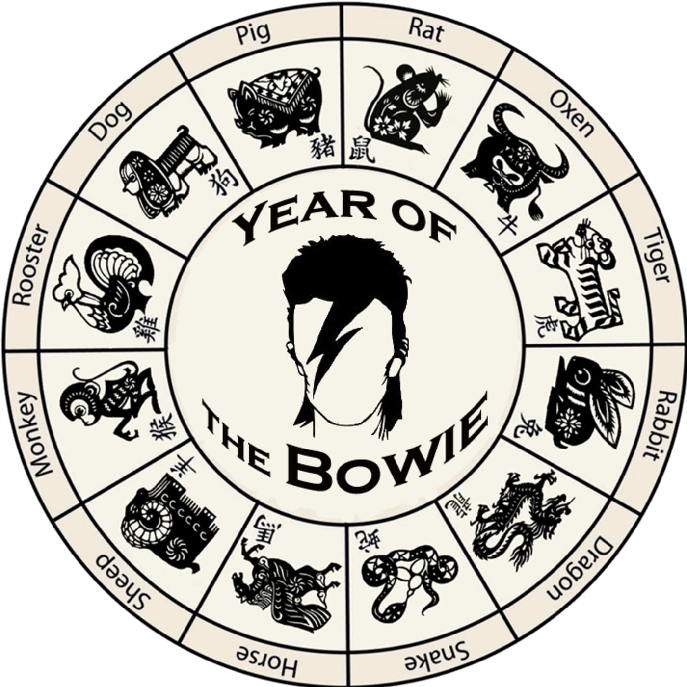 Year of the Bowie (The Life of David Bowie) - Podcasts