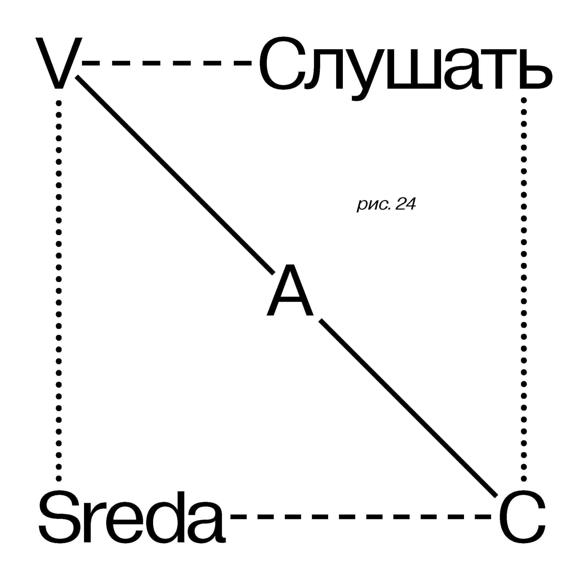 V–A–C Sreda - Подкасты