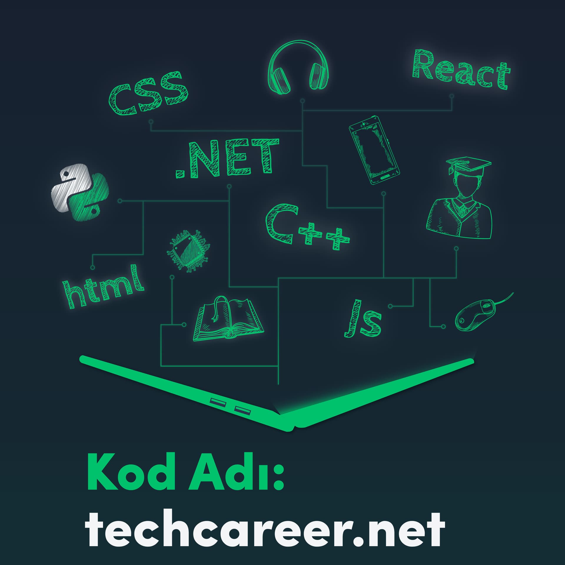 Kod Adı: techcareer.net - Podcasts