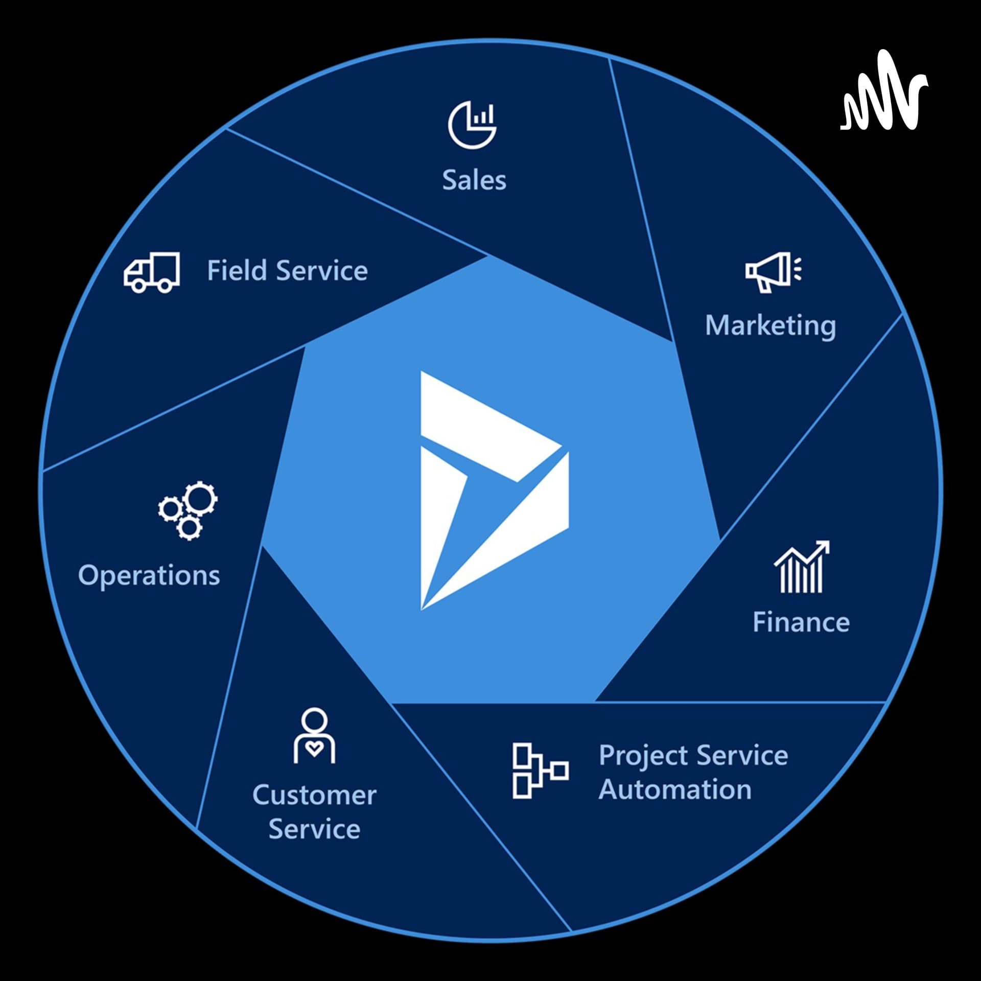 Microsoft Business Solutions - Podcasts