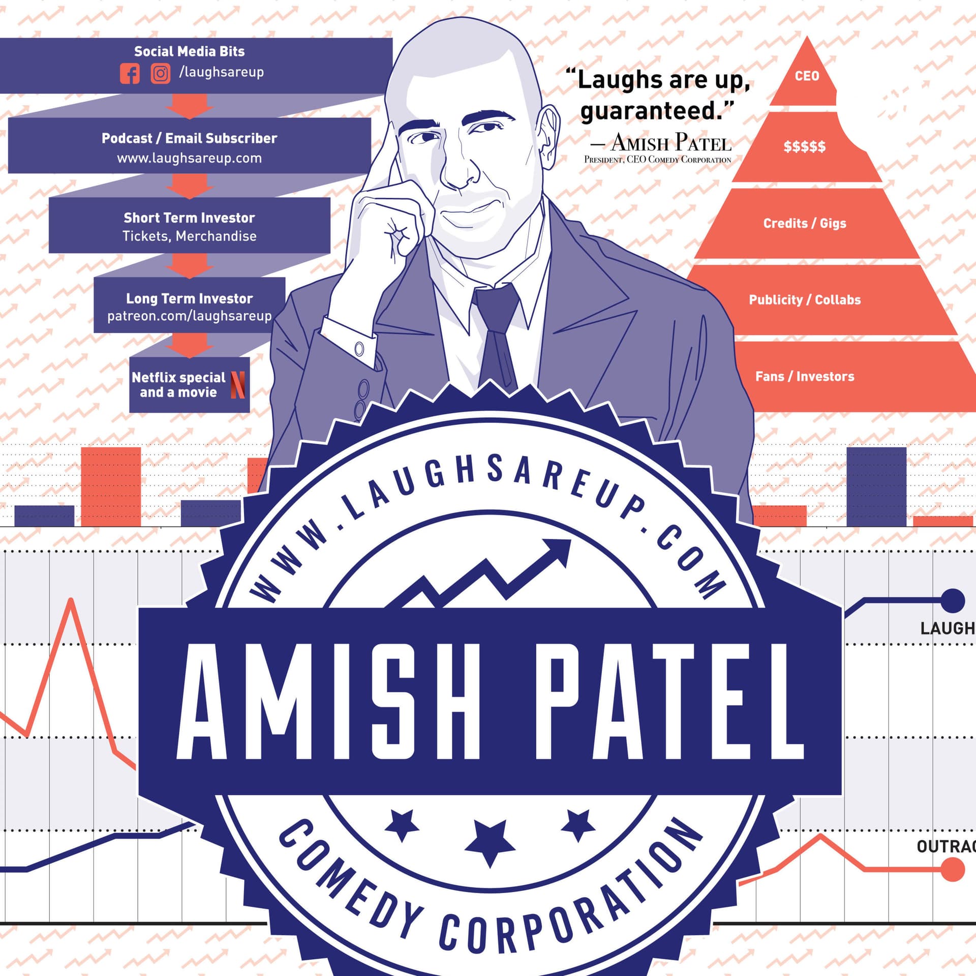 Laughs Are Up - Official Podcast of the Amish Patel Comedy Corporation - Podcasts
