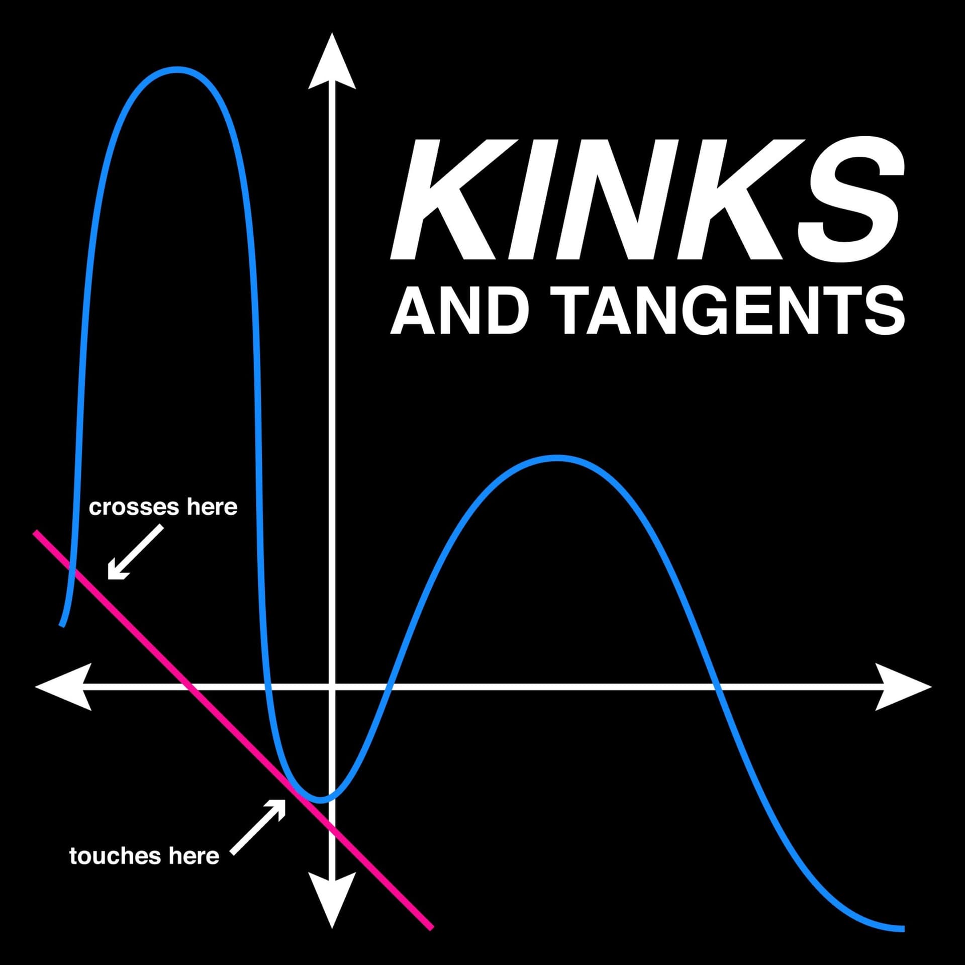 Kinks and Tangents - Podcasts