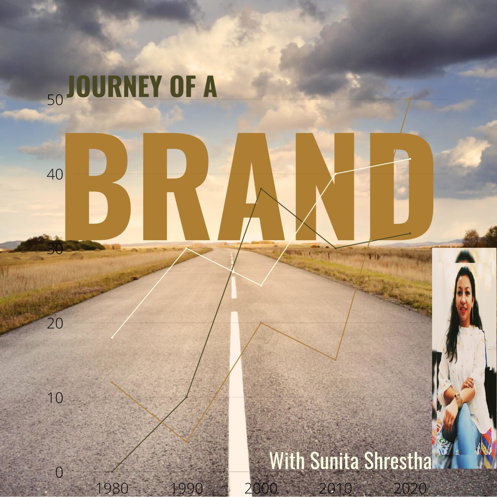 Journey of a BRAND - Podcasts