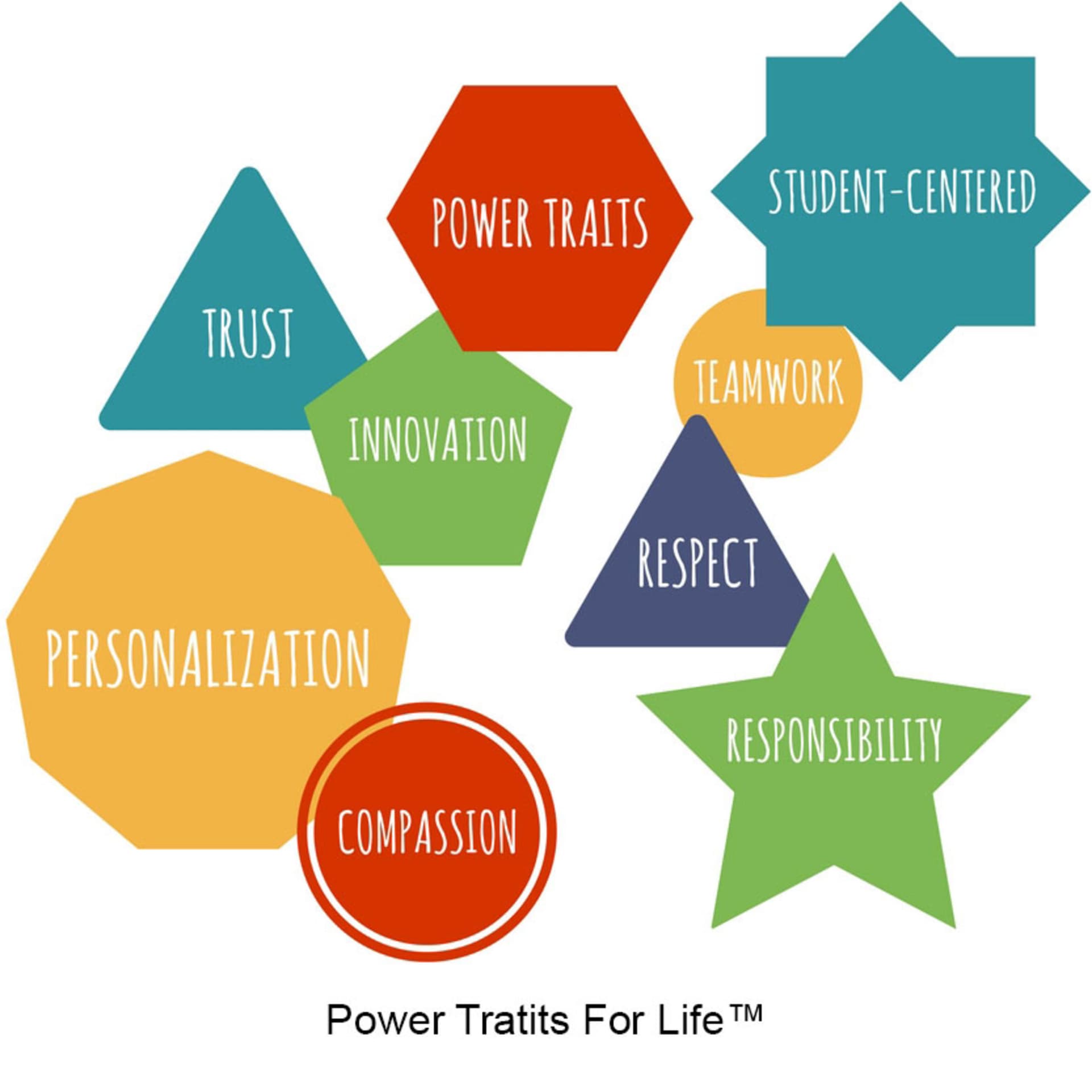 Growing "Give-N-Take" Kids: Power Traits for Life™ - Podcasts