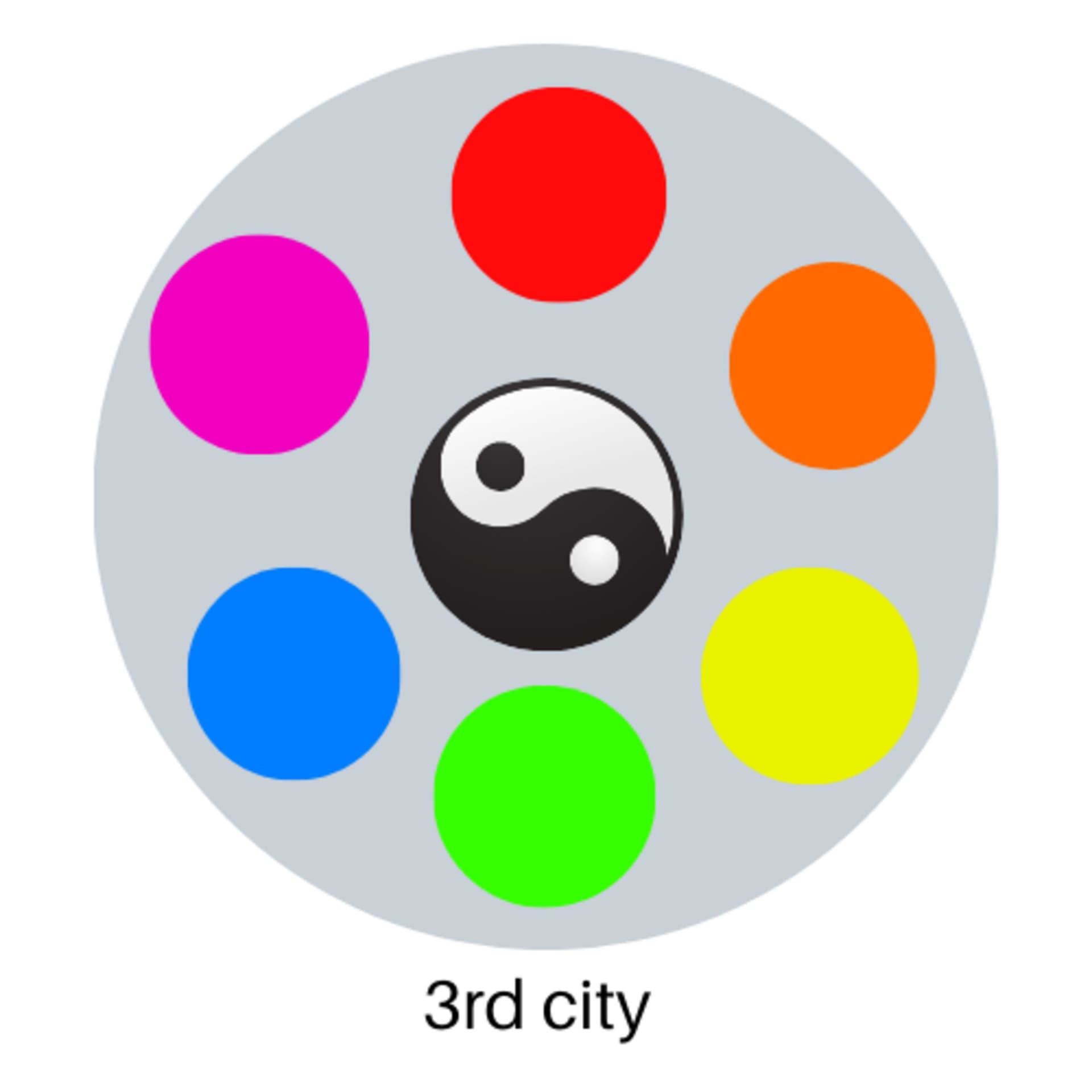3rd city - Podcasts