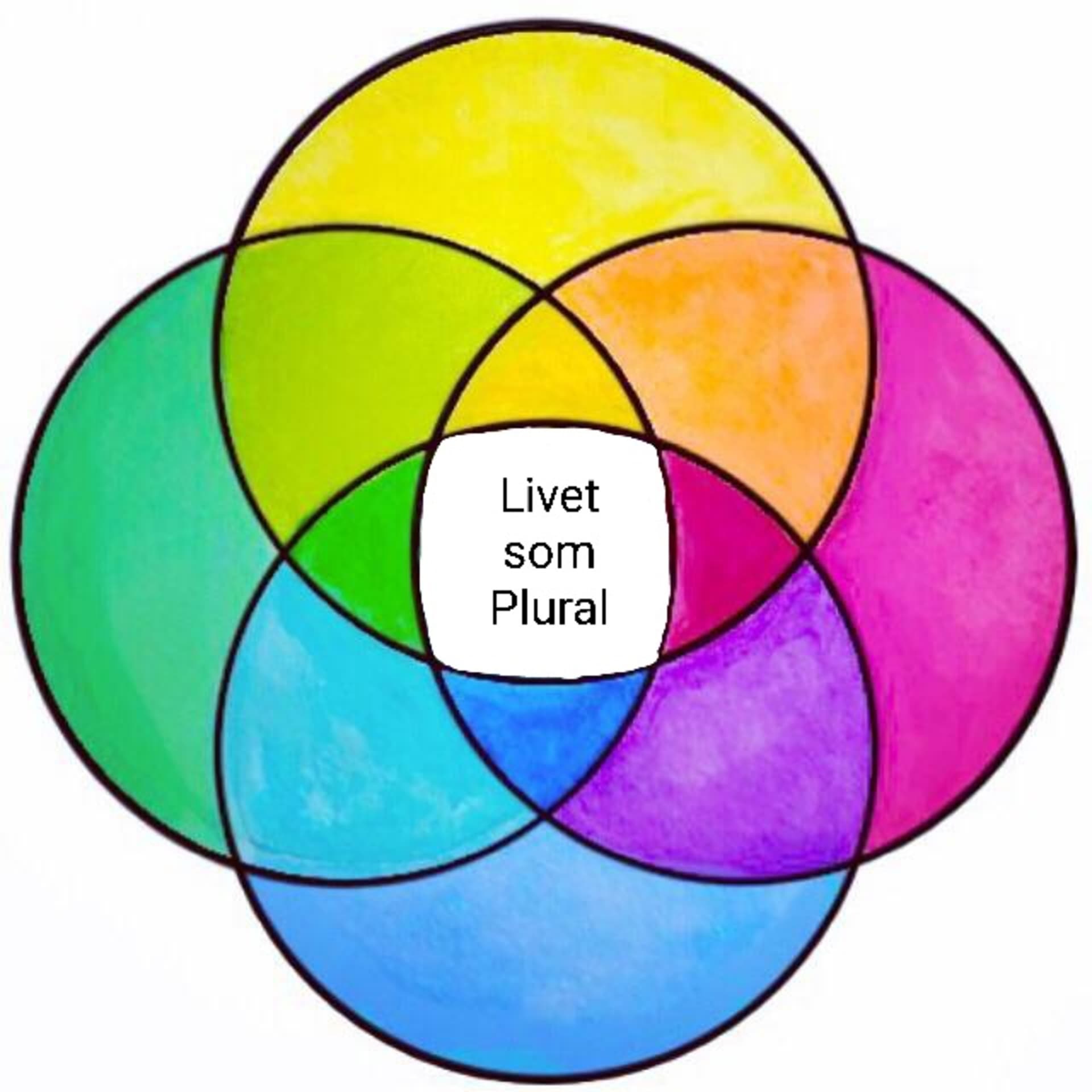 Livet Som Plural - Podcasts