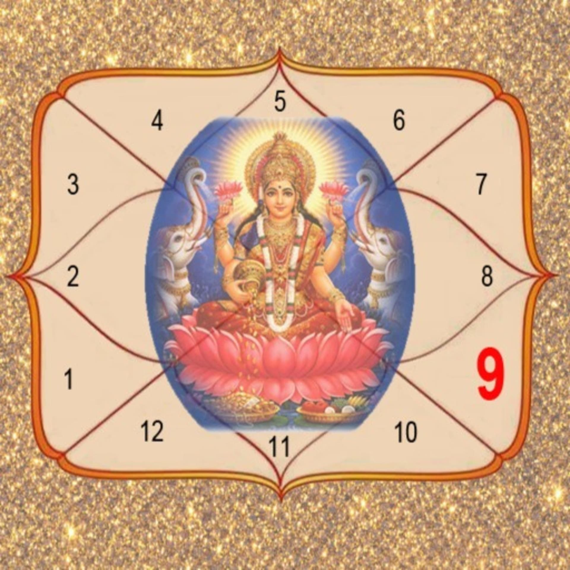 Vedic Astrology - Podcasts