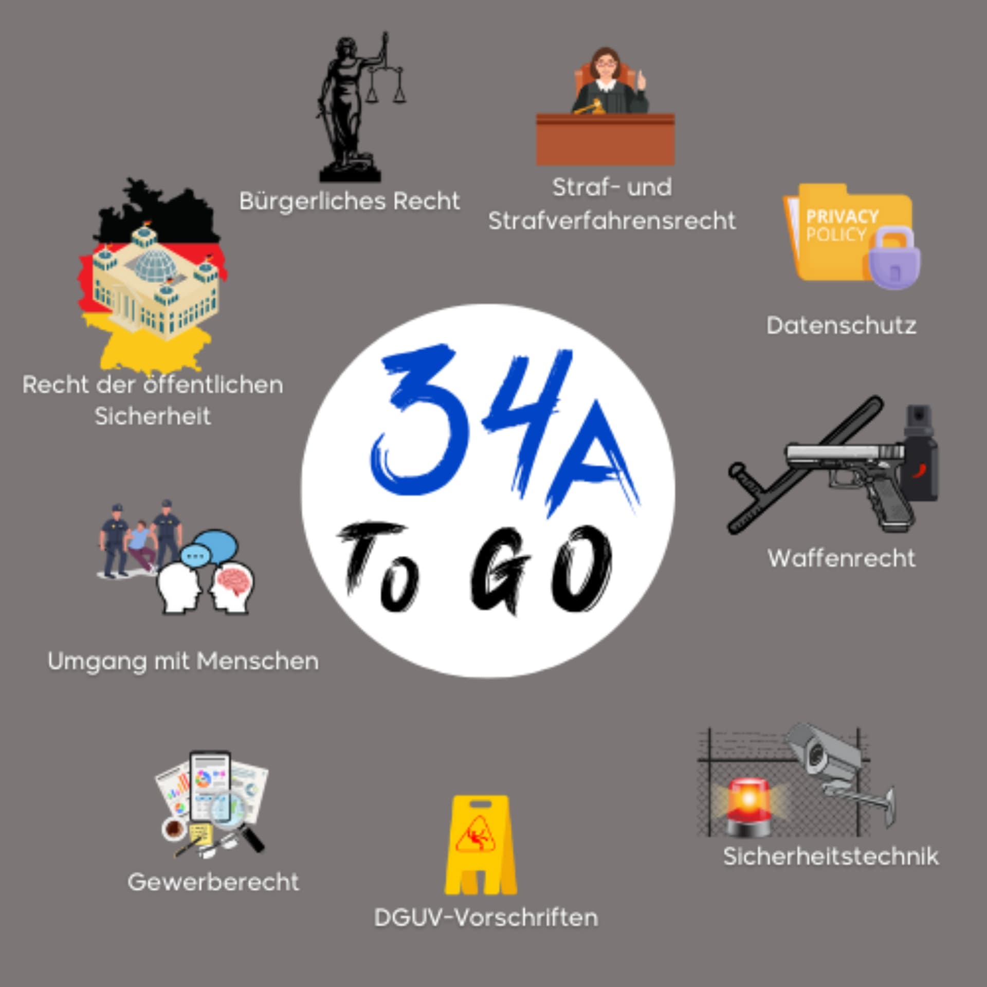 Sachkunde to go - Podcasts