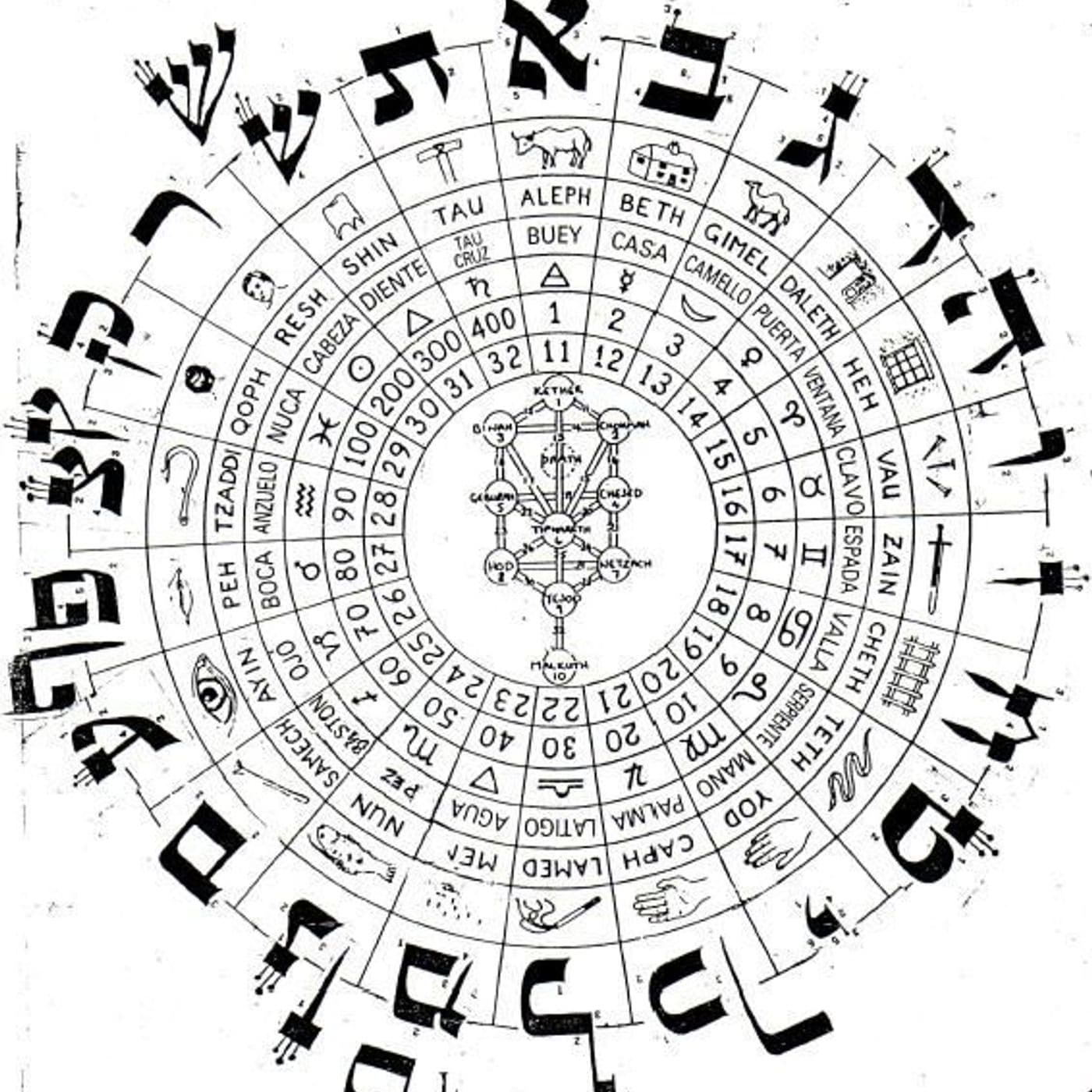 Le lettere dell'Alfabeto ebraico - Podcasts