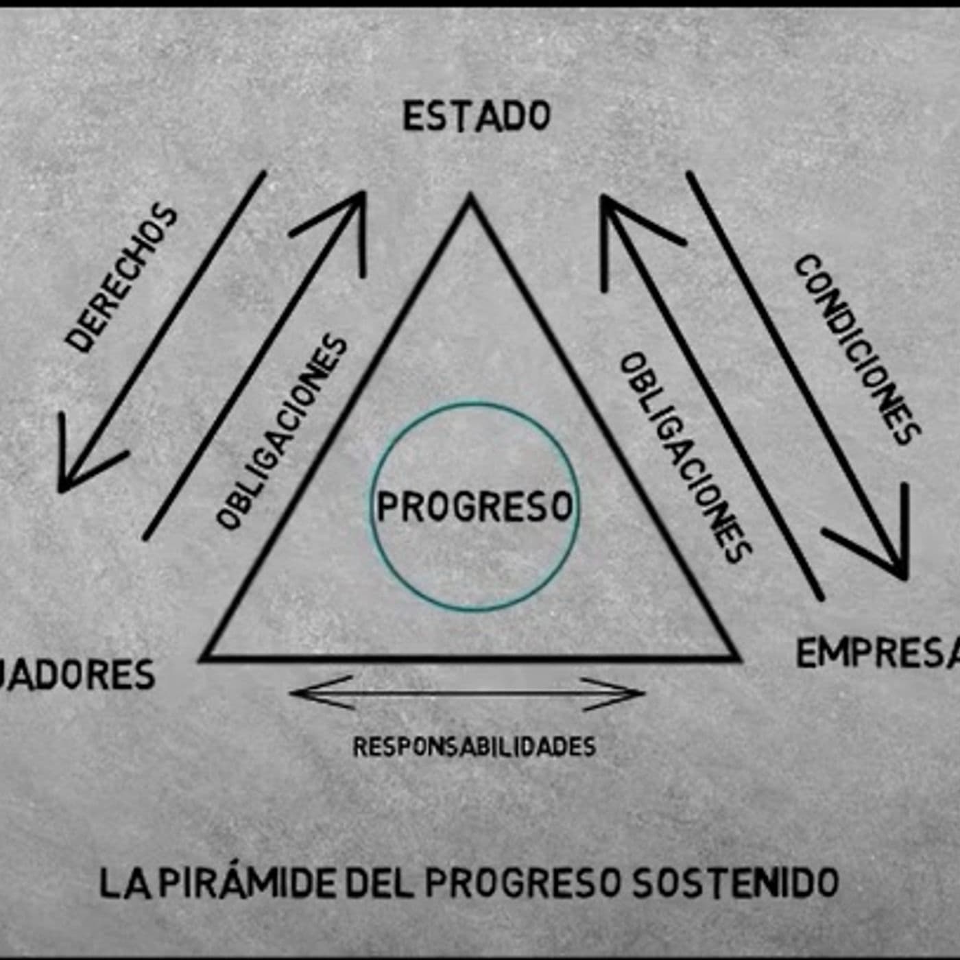 La Importancia de la Salud y Seguridad