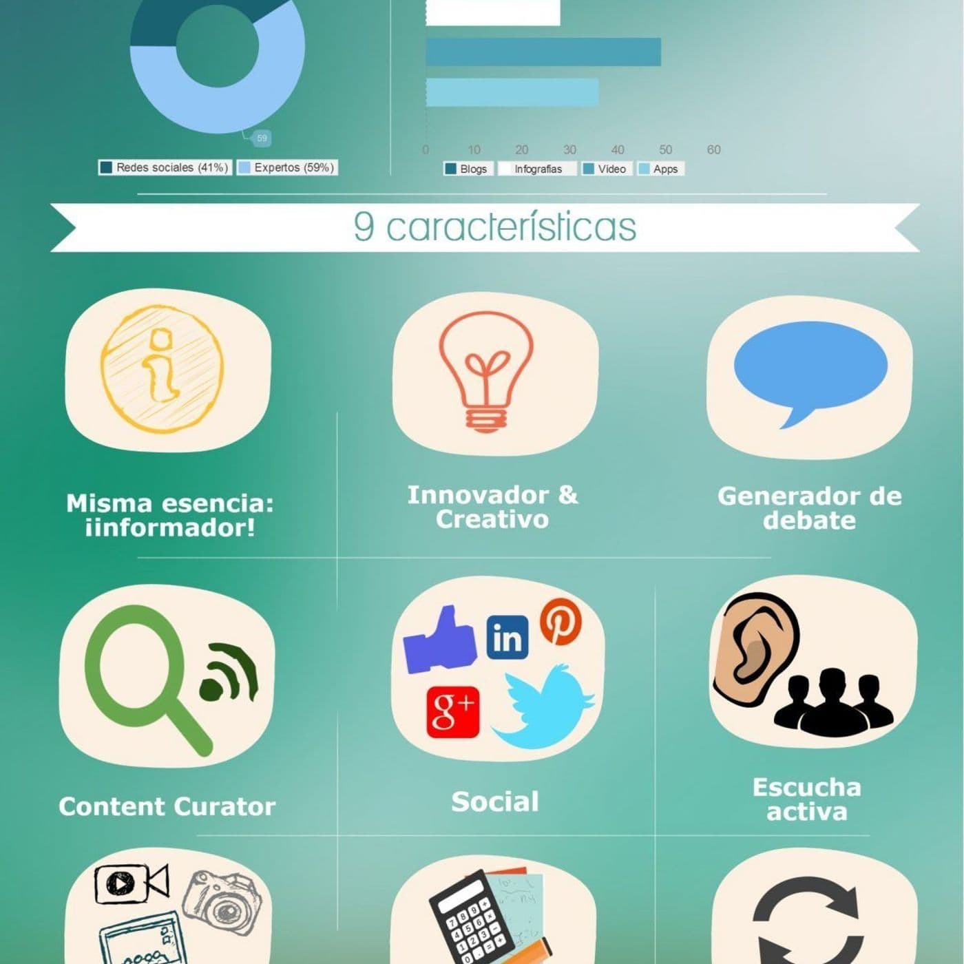 Reflexión sobre posicionamiento de notic - Podcasts