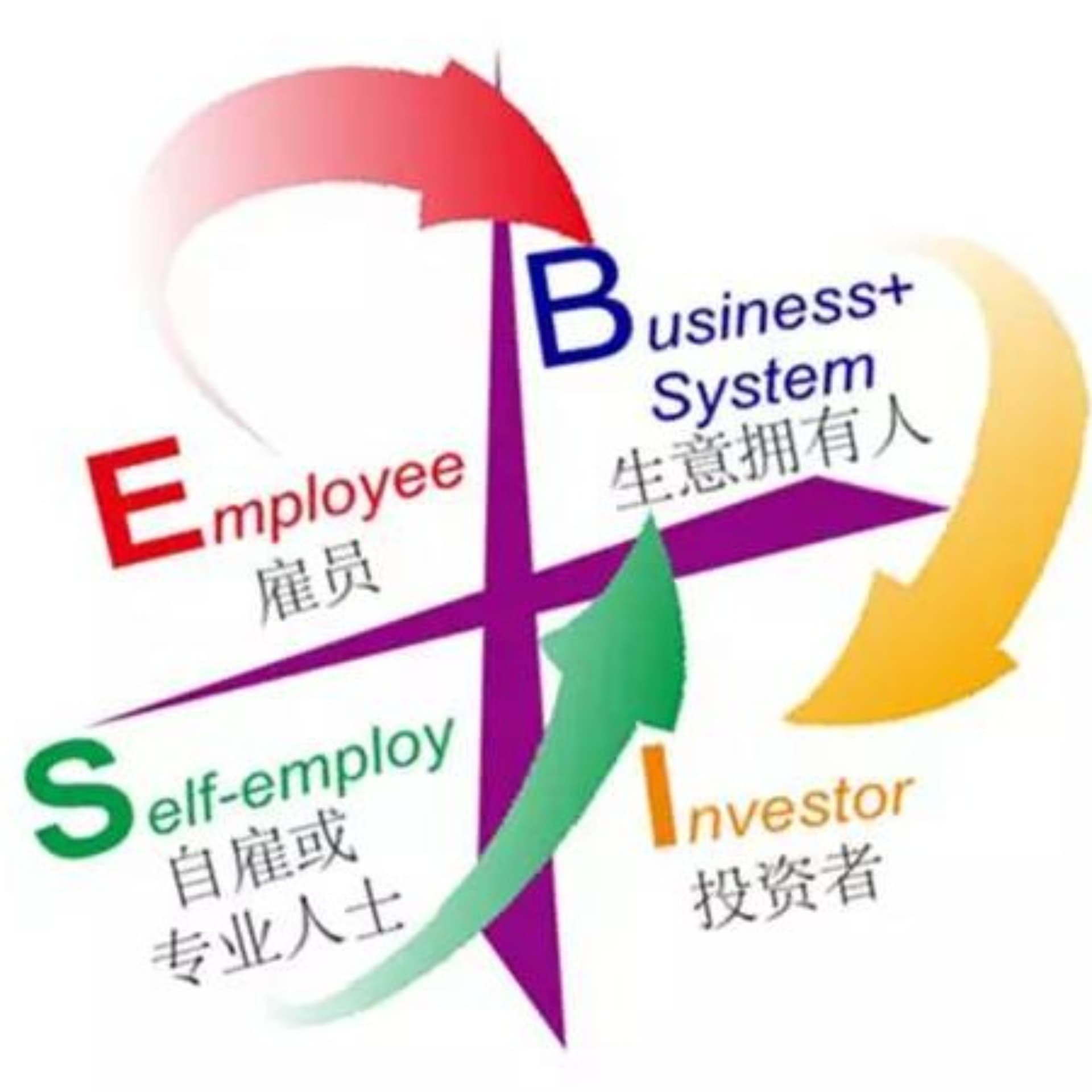 《富爸爸财务自由之路》解读分享 - Podcasts