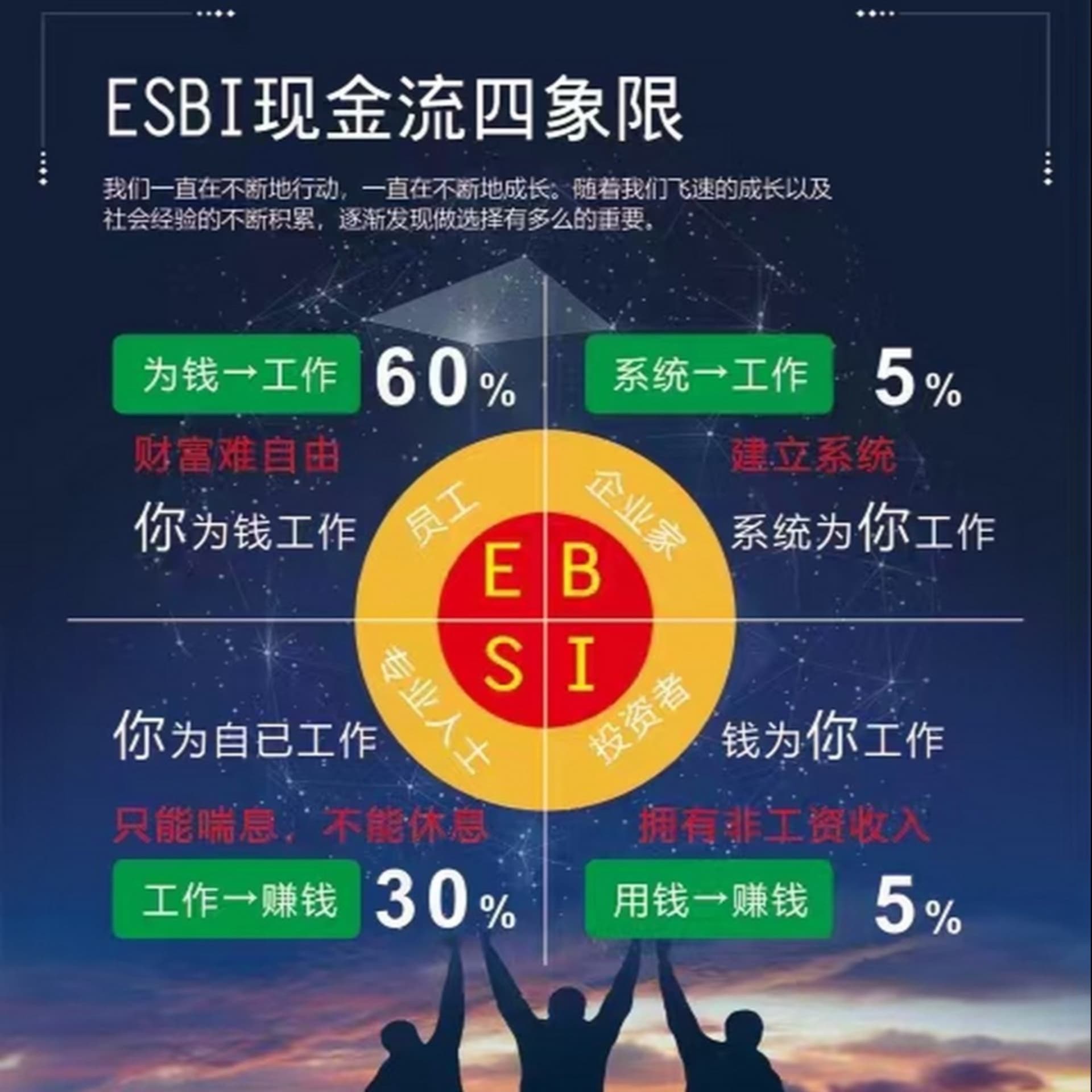 富爸爸财务自由之路解读 (作者罗伯特清崎) - Podcasts