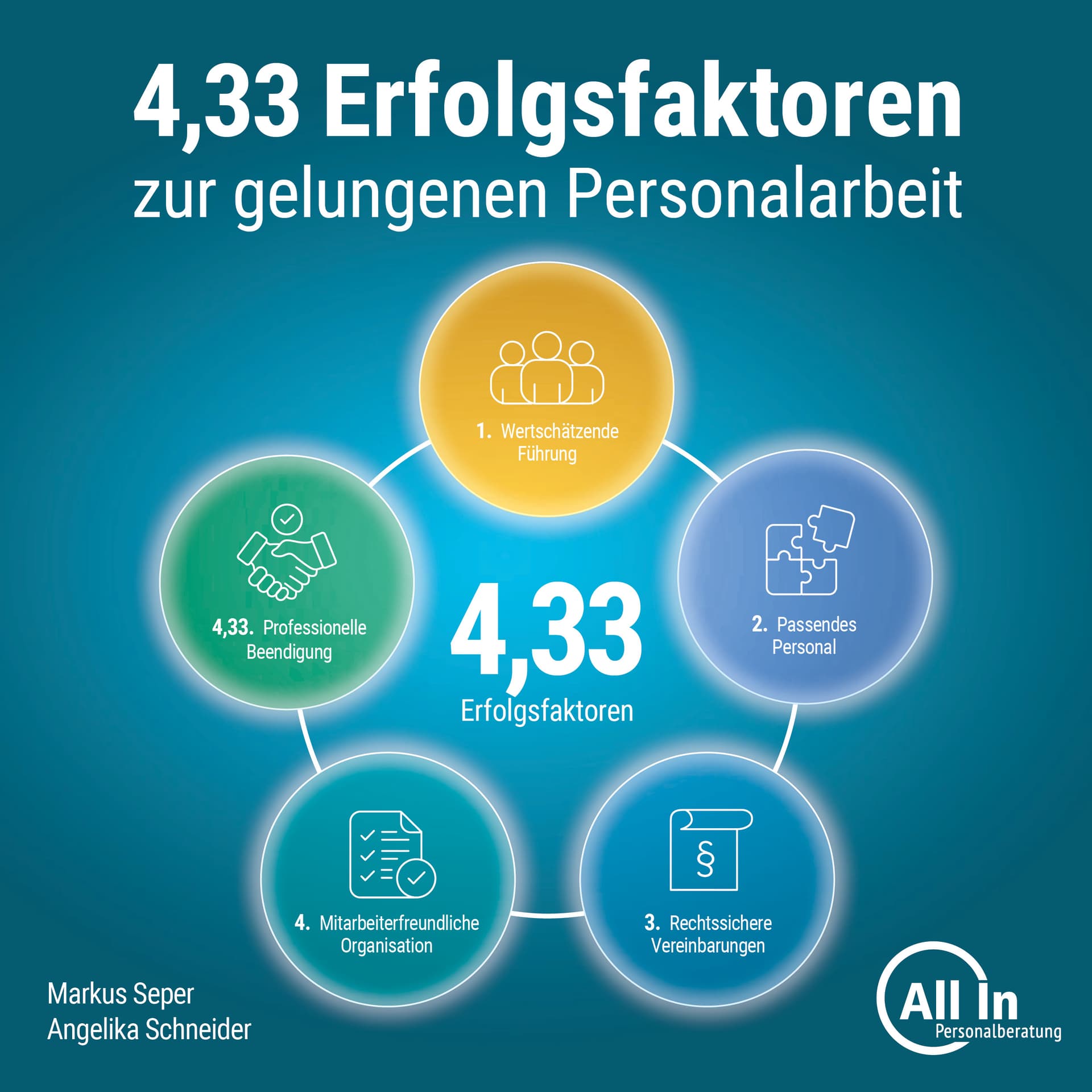 4,33 Erfolgsfaktoren zur gelungenen Personalarbeit - Podcasts