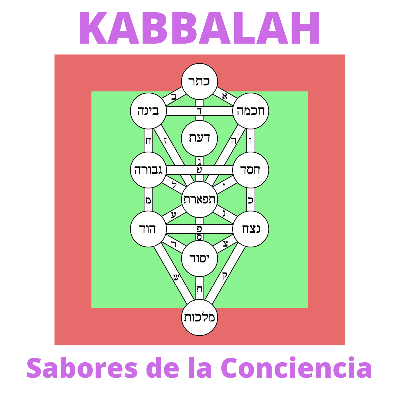 Kabbalah: Los Sabores de la Conciencia - Podcasts