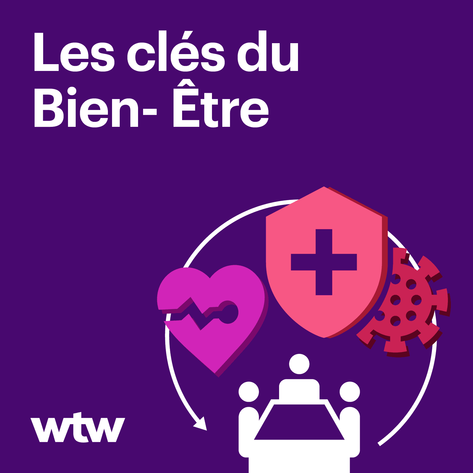 Les clés du Bien-Être - Podcasts
