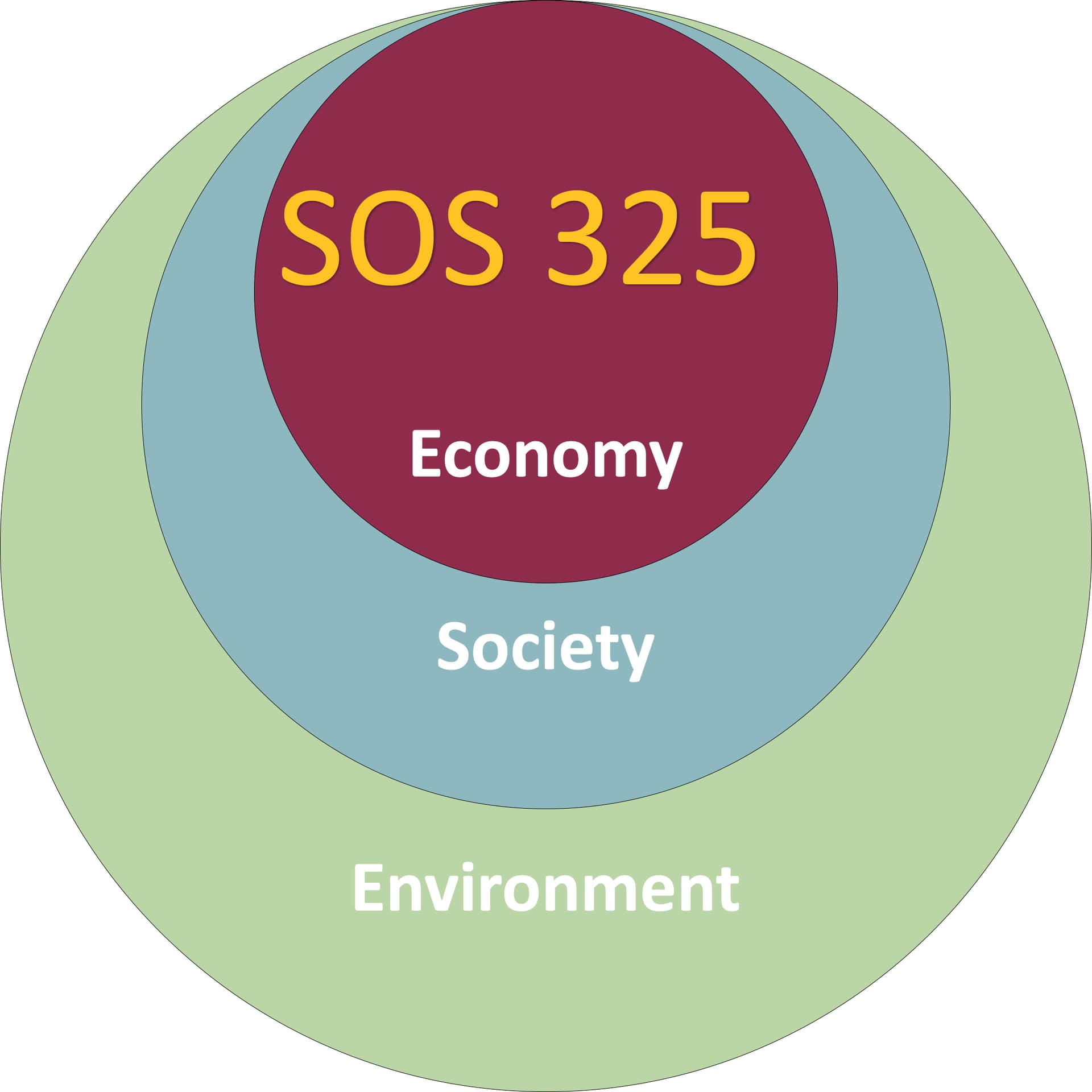 SOS 325: Economics of Sustainability - بودكاست